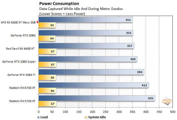 power xfx 6600 xt