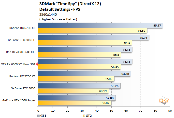 time spy 1 xfx 6600 xt