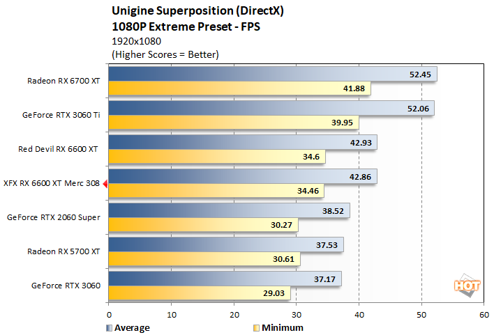 unigine 1 xfx 6600 xt