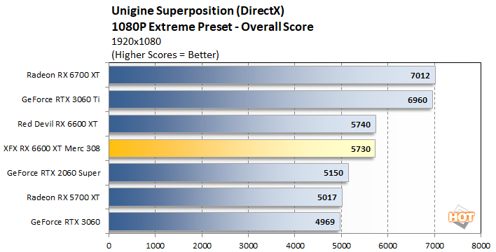 unigine 2 xfx 6600 xt