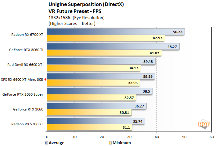 unigine 3 xfx 6600 xt