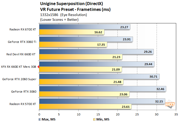 unigine 4 xfx 6600 xt