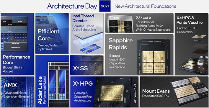 Презентация подробного обзора Дня архитектуры Intel 2021