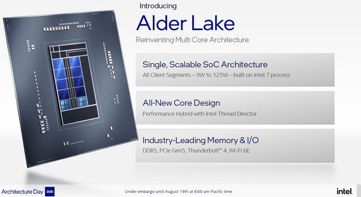 высокий уровень Intel Alder Lake