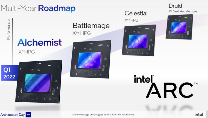 Дорожная карта графики Intel