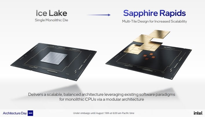 sapphire rapids comparison