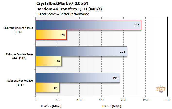 PlayStation 5 vs Xbox Series X vs Sabrent Rocket PCIe 4.0 SSD vs HDD load  times: Say farewell to the last generation -  News