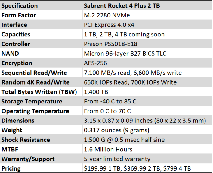 таблица характеристик Sabrent Rocket 4 Plus