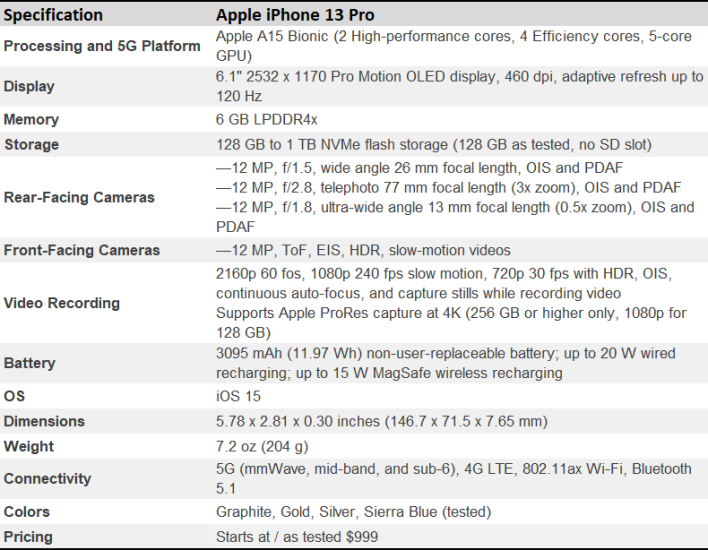 яблоко iphone 13 pro таблица спецификаций