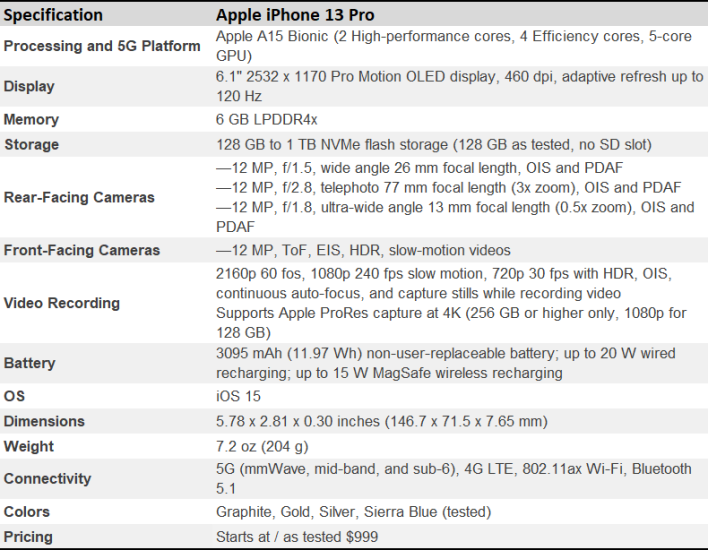 IPhone 13 Pro Review Fast Impressive But Unfinished HotHardware