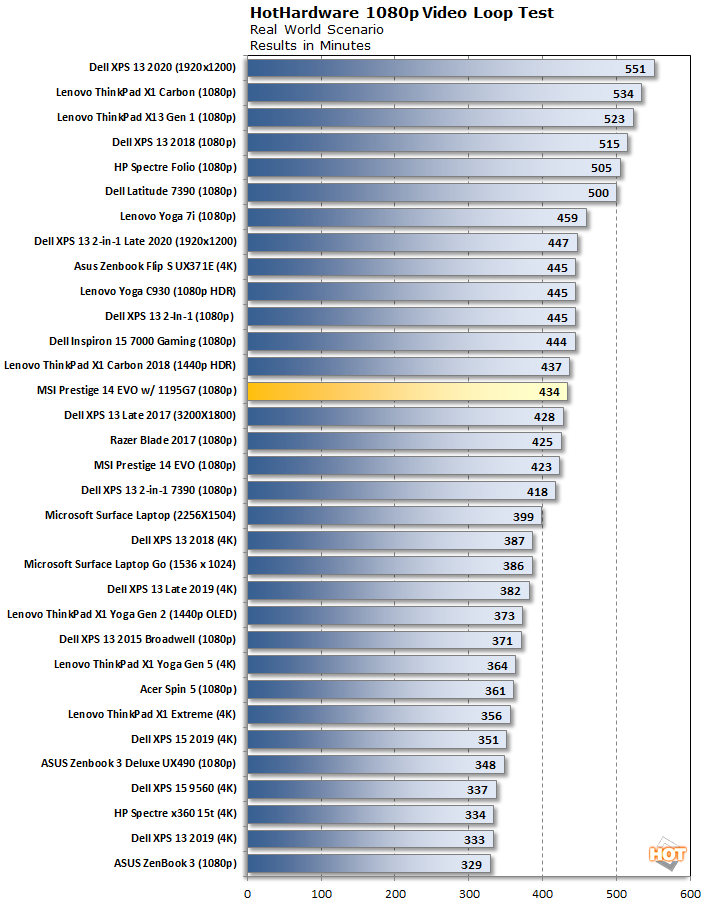 Intel Core i7-1165G7 Processor - Benchmarks and Specs