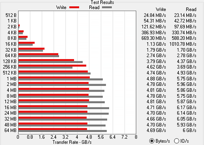 alienware x15 atto storage benchmark