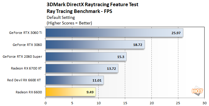 Geforce on sale 6600 benchmark