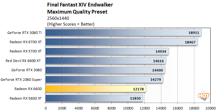 ff endwalker 1a radeon rx 6600 performance