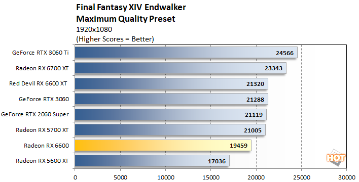 ff endwalker 2 radeon rx 6600 performance