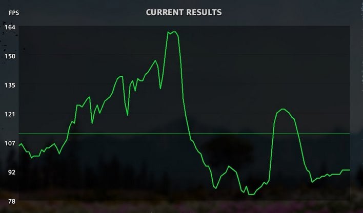 radeon rx 6600 farcry details