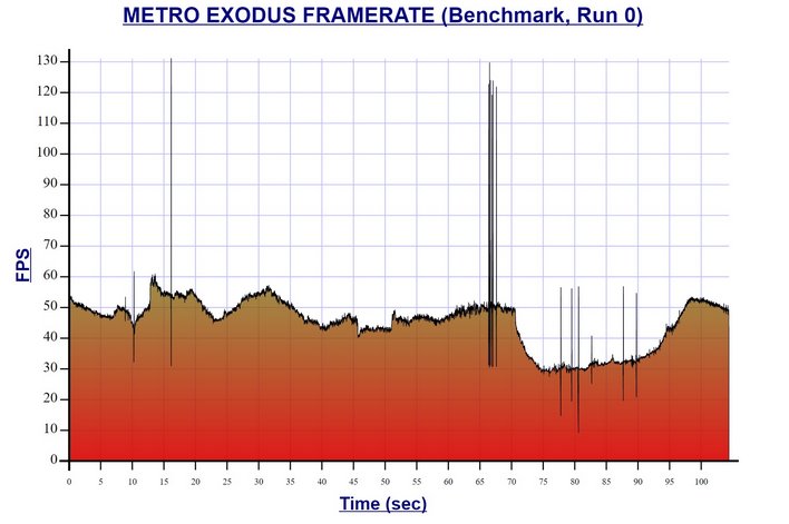 radeon rx 6600 metro rtx details
