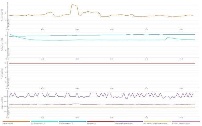 radeon rx 6600 port royal details