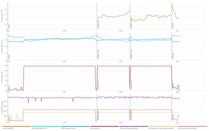 radeon rx 6600 timespy details