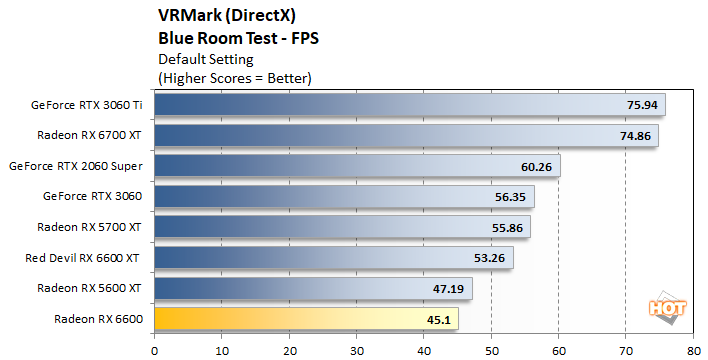 vrmark 1 radeon rx 6600 performance