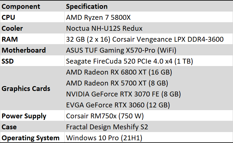 технические характеристики тестовой системы Far Cry 6