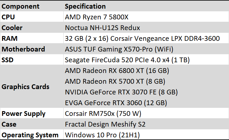 The Far Cry 6 Minimum System Requirements Gaming PC 