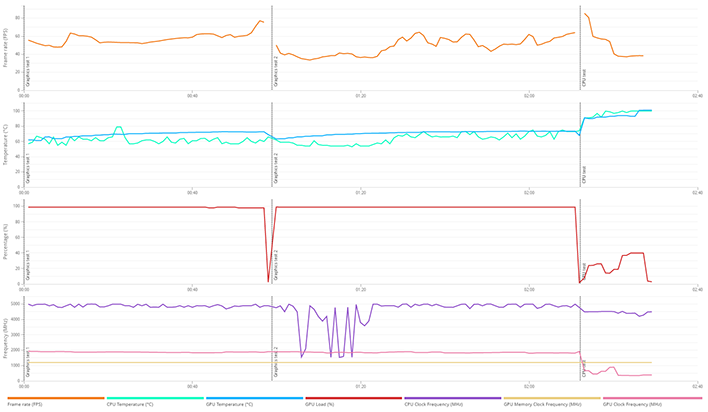 beast canyone hardware details