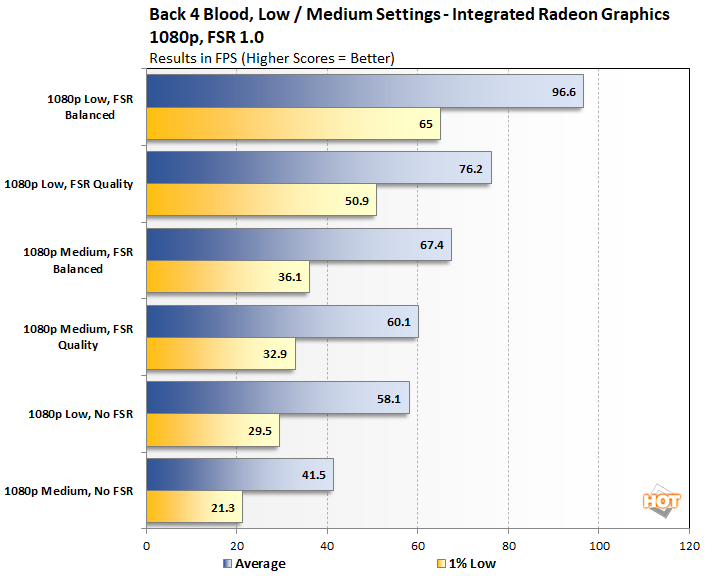 Back 4 Blood Digital Download Price Comparison