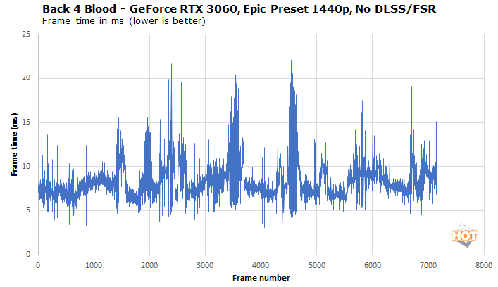 Back 4 Blood Benchmark Testing and Performance Review (PC BETA)