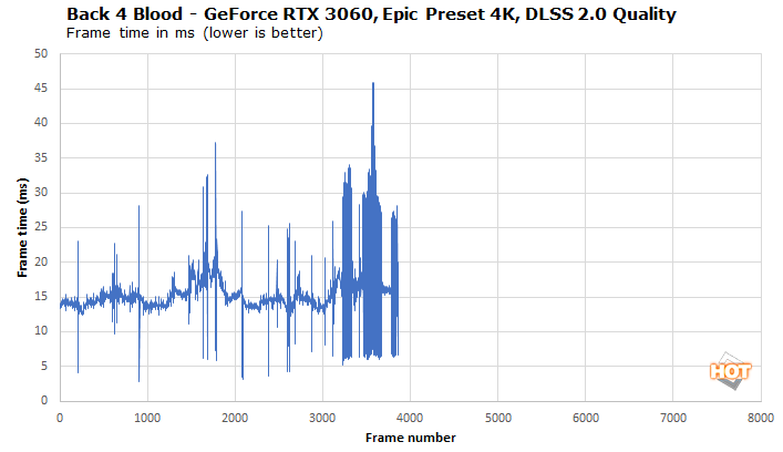 Back 4 Blood in test: Notebook and desktop benchmarks