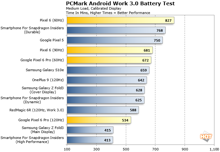 Battery Life Test Results