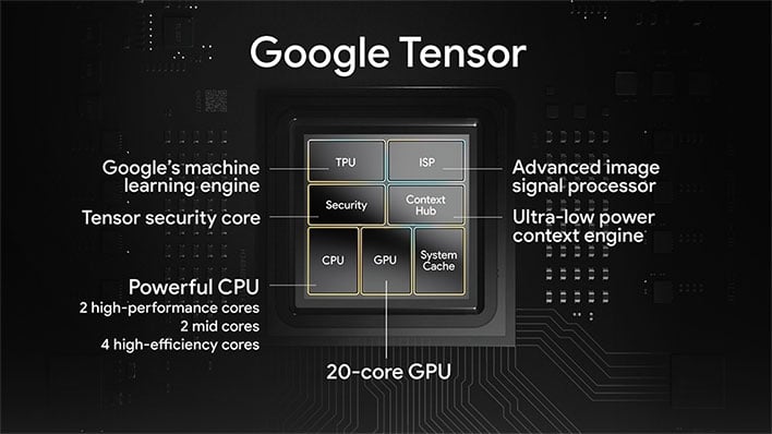 google tensor cores