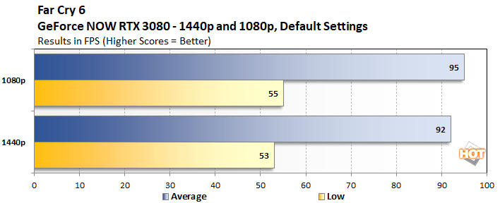 GeForce Now RTX 3080 review: is cloud gaming finally a viable