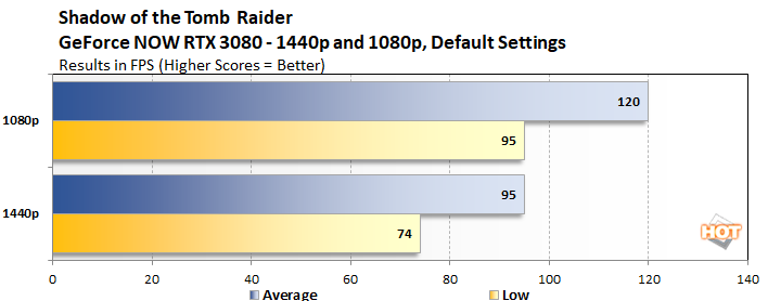 GeForce NOW RTX 3080 Tier Impressions - Cloud Gaming Gets Serious