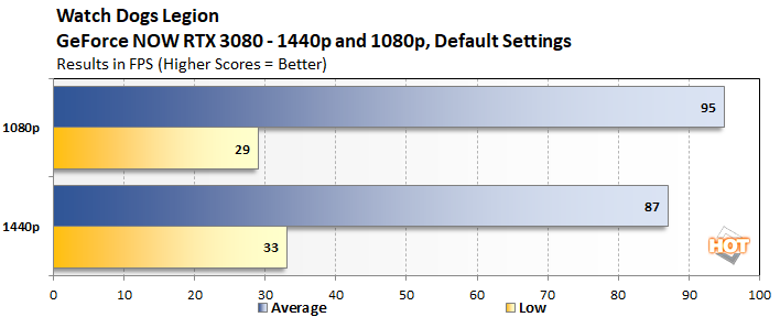 Geforce now best sale 50 mbps