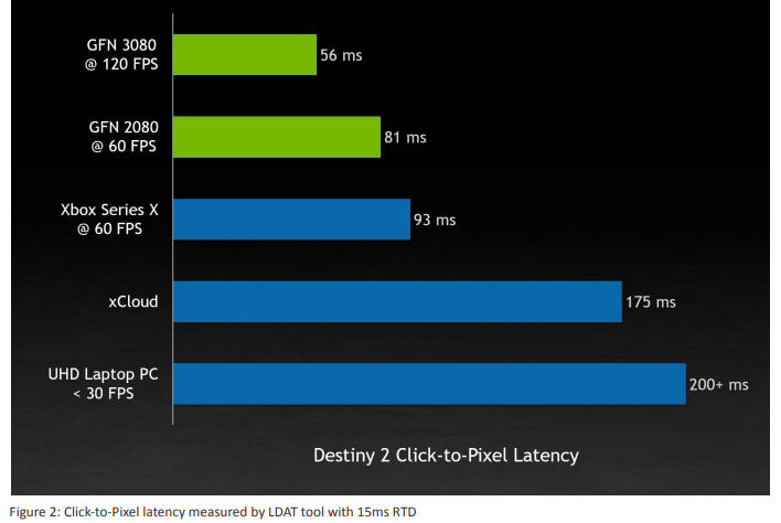 NVIDIA GeForce NOW RTX 3080 Review A Killer Gaming Rig In The