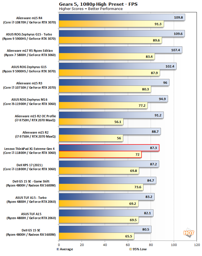 Nvidia Vs. Intel: A Tale of 2 Extremes