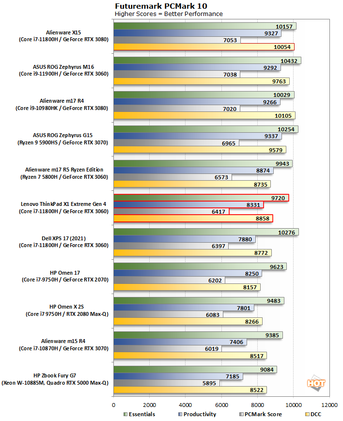 chart pcmark lenovo thinkpad x1 extreme gen 4