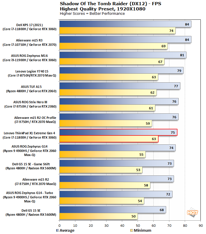 chart shadow tomb raider lenovo thinkpad x1 extreme gen 4