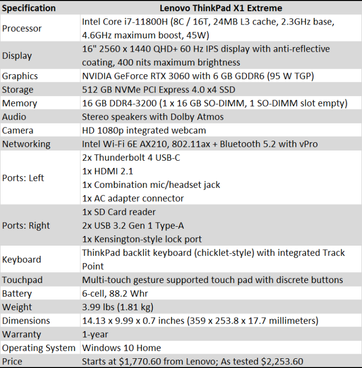 Lenovo ThinkPad X1 экстремальные технические характеристики