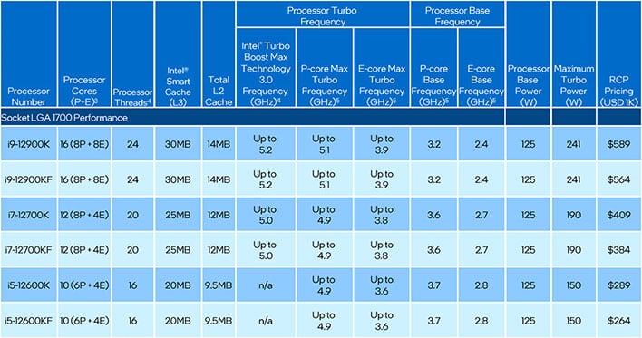 Intel Alder Lake артикул таблица 2