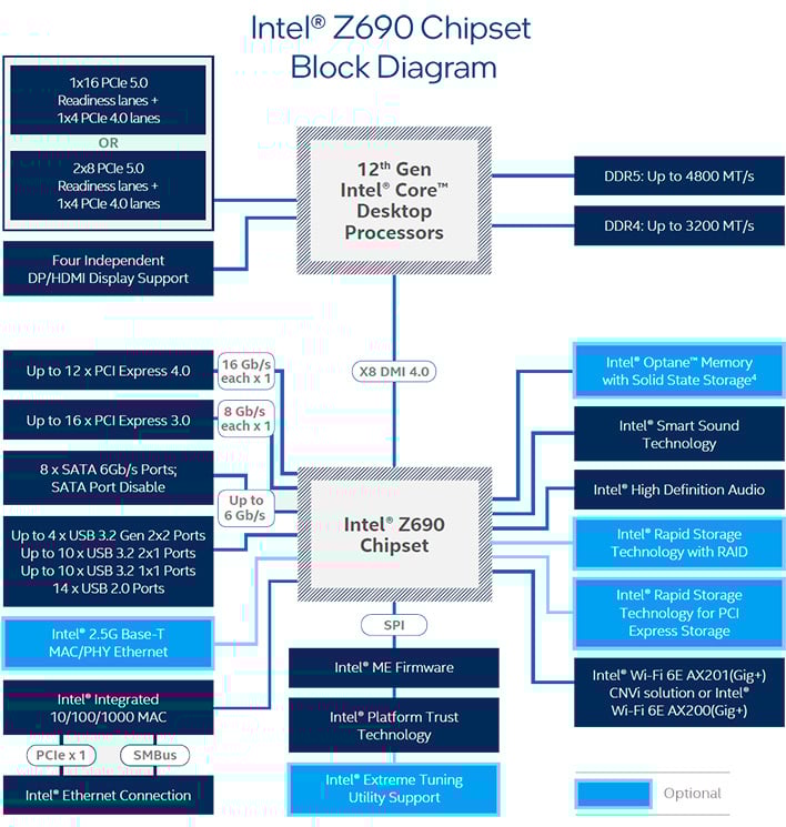 intel z690 chipset diagram