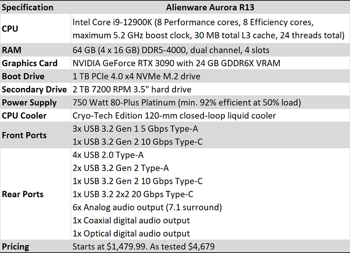 Spec Table Alienware Aurora R13 обзор