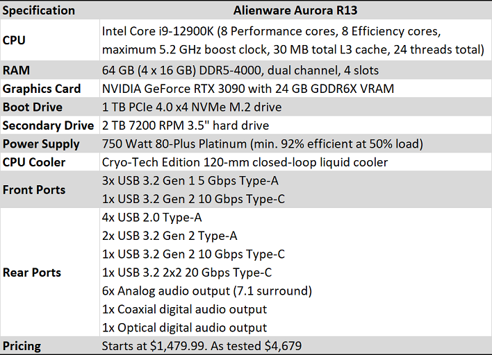 alienware aurora table