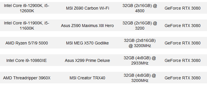 Intel Core i9-12900K y Core i5-12600K