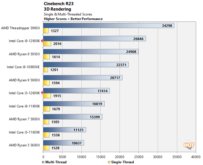 cinebench 12th gen alder lake perf