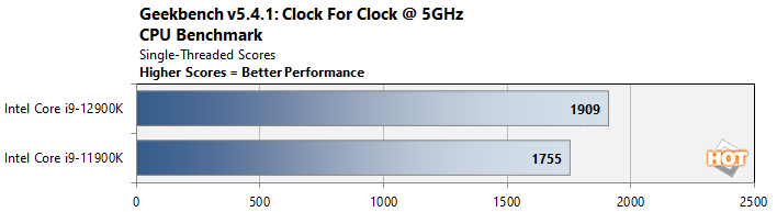 Intel 12th Gen Core Alder Lake Performance Review: Chipzilla Is