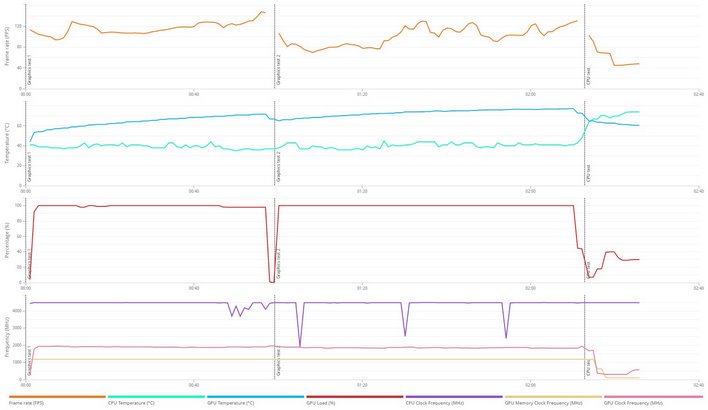 12600k 3dmark details
