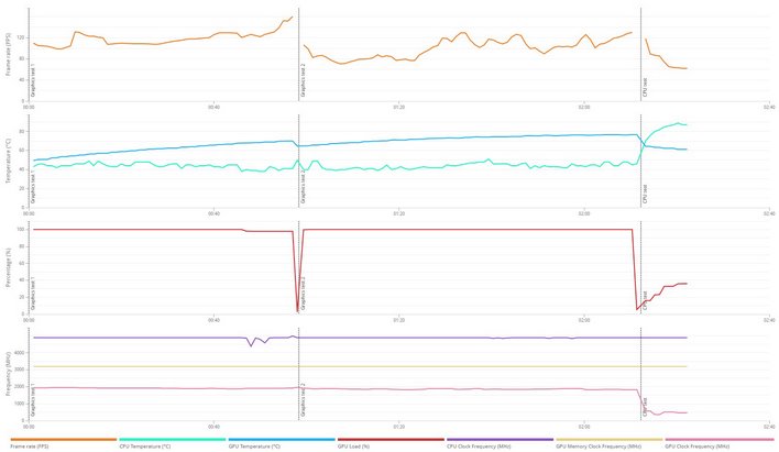 12900k 3dmark details