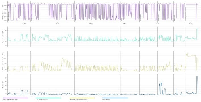 12900k pcmark details